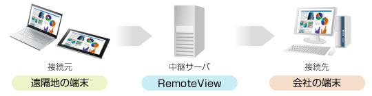 RemoteViewT[rXC[W