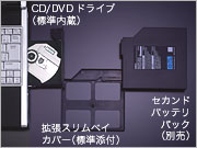 gXxCɖ9.5mm^DVD}`hCu