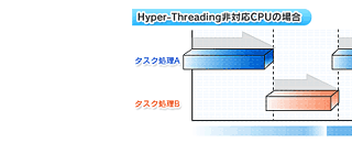 Hyper-ThreadingΉCPȔꍇ