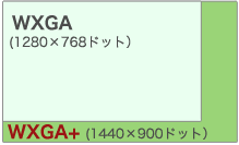 WXGA(1,280~768hbg)/WXGA+(1,440~900hbg)