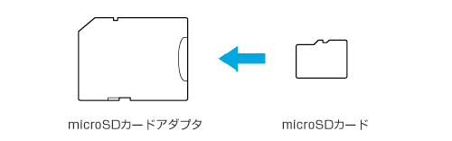 microSDJ[hgpꍇ́AmicroSDJ[hA_v^ɃZbgKv܂